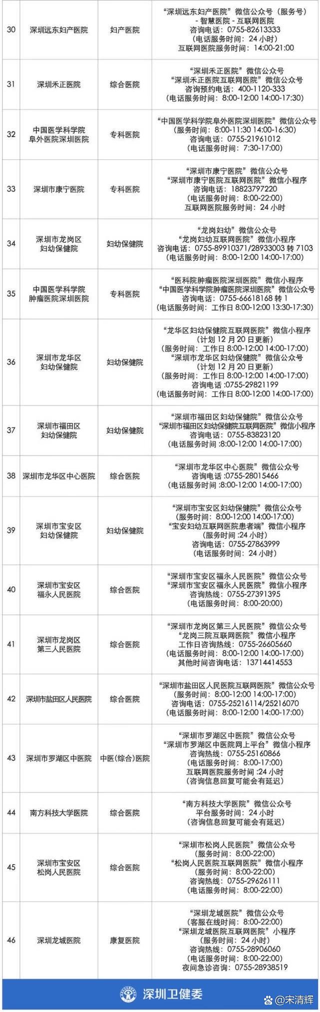 深圳 互联网医院 政策-图1