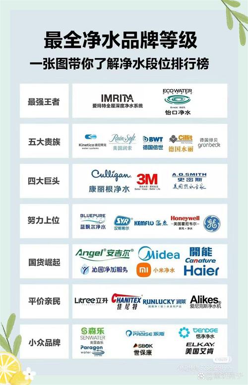 净水器品牌有哪些品牌好-图3 净水器品牌有哪些品牌好-图3
