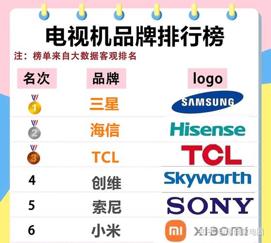 品牌电子产品有哪些品牌-图1