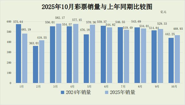 2025互联网彩票销量-图1