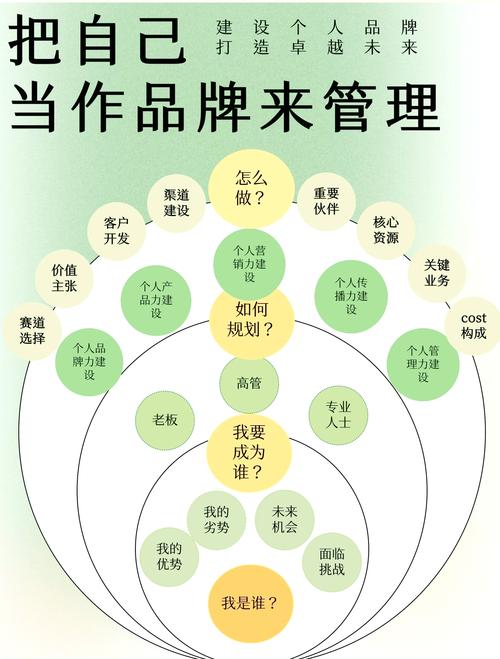 个人品牌如何向公司品牌过渡？-图1