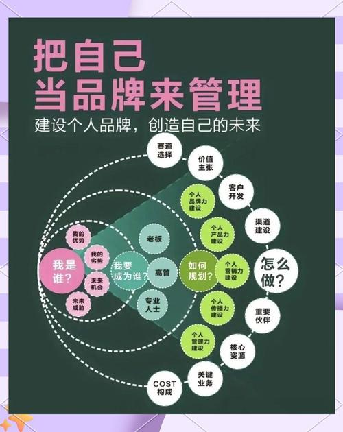 个人品牌如何向公司品牌过渡？-图3