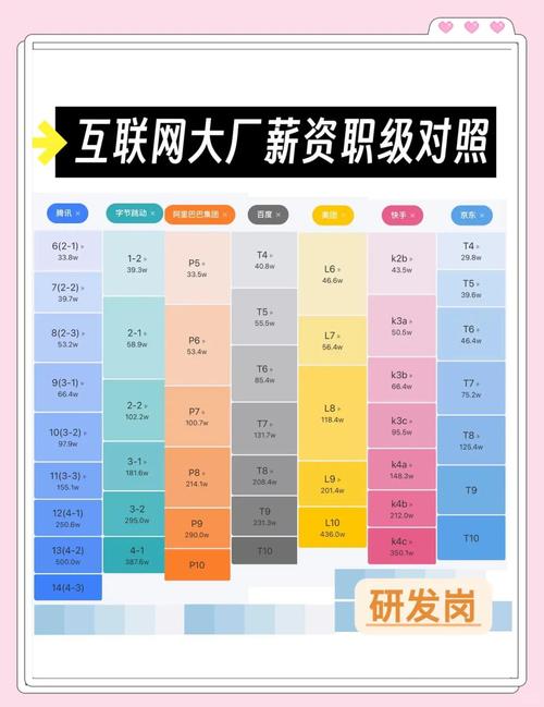 互联网金融 测试 薪资-图1