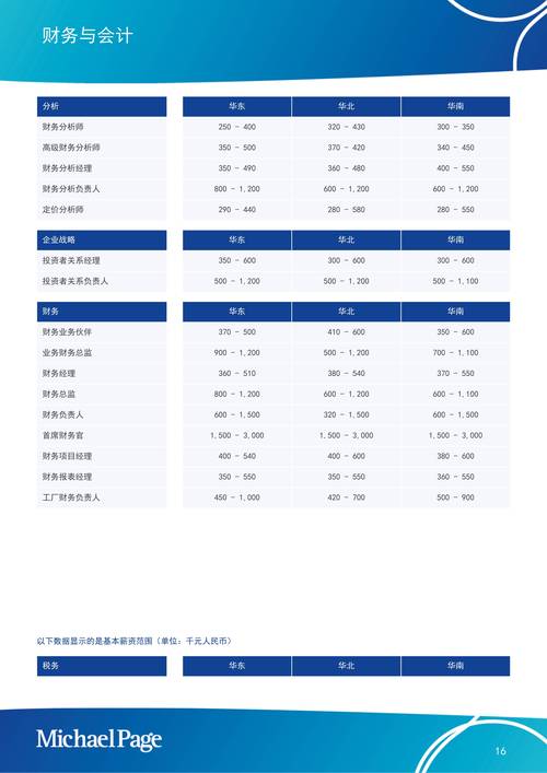 2025互联网PM薪资会涨还是降？-图3
