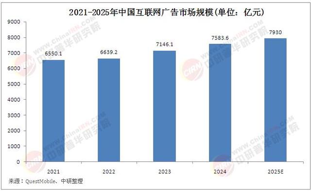 2012互联网广告规模究竟有多大？-图2