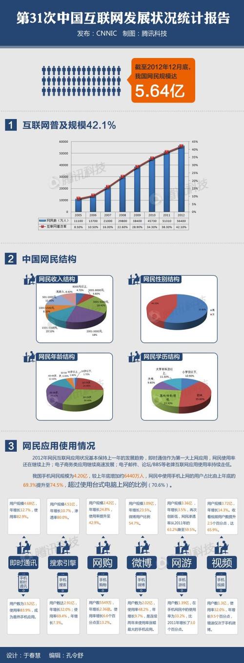 2012互联网广告规模究竟有多大？-图3