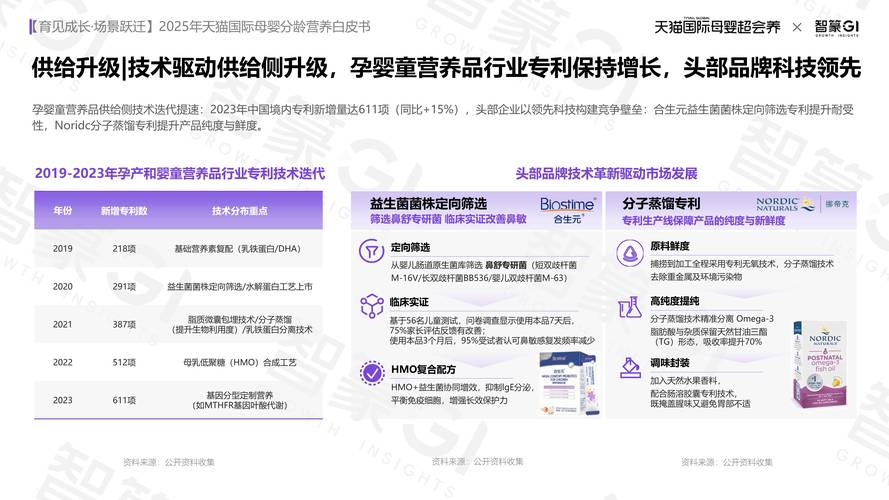 天猫母婴品牌有哪些品牌-图1