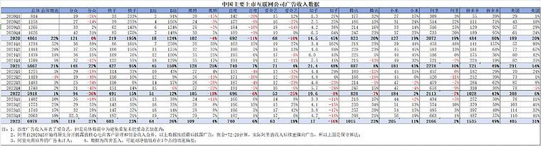 互联网公司中层收入究竟如何？-图3