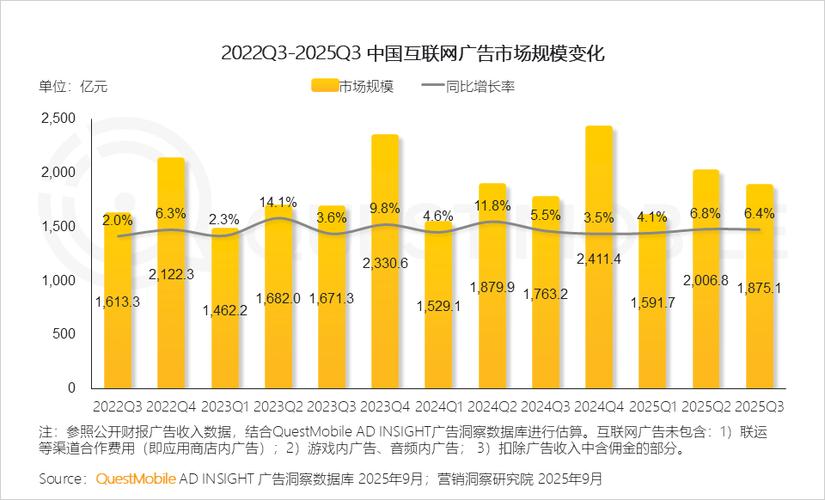 互联网广告规模2025-图3