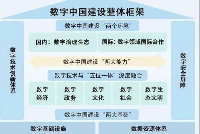 2025互联网政策将如何影响行业发展？-图1
