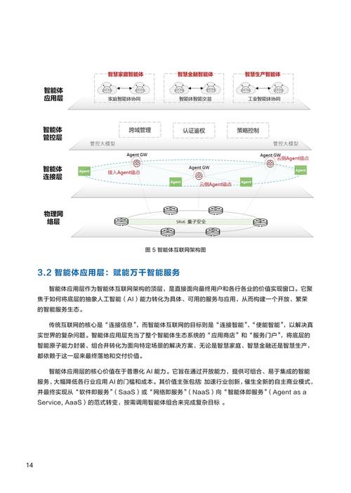 2025互联网政策将如何影响行业发展？-图3