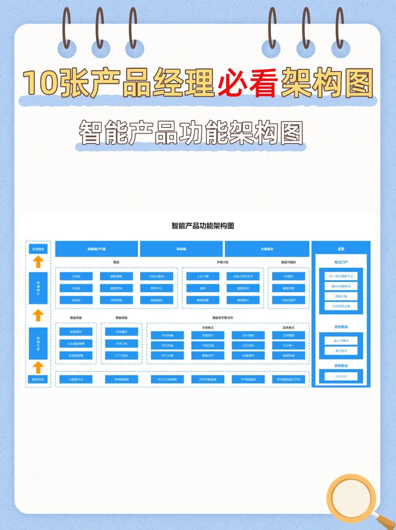 tag 互联网产品经理-图2 tag 互联网产品经理-图2