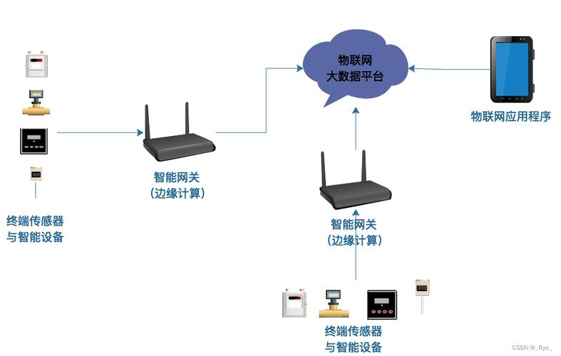 互联网 物联网间的关系-图1 互联网 物联网间的关系-图1