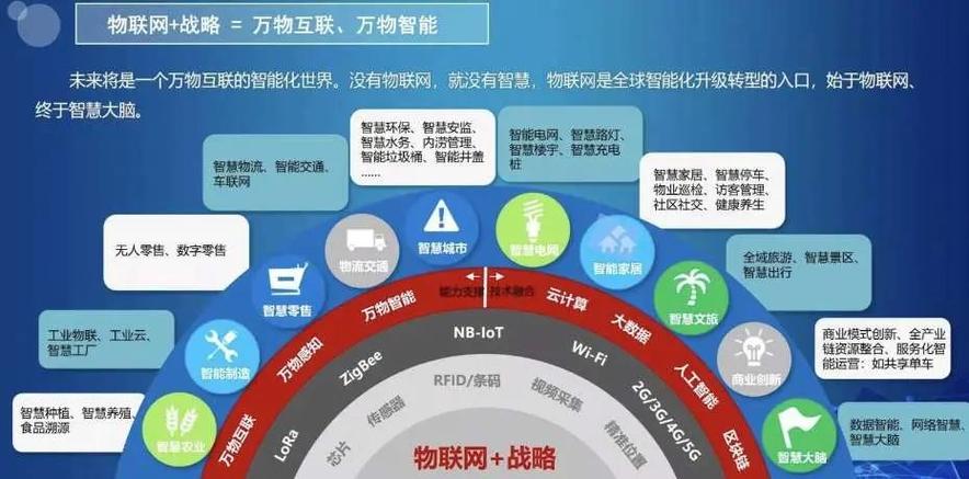互联网 物联网间的关系-图2 互联网 物联网间的关系-图2