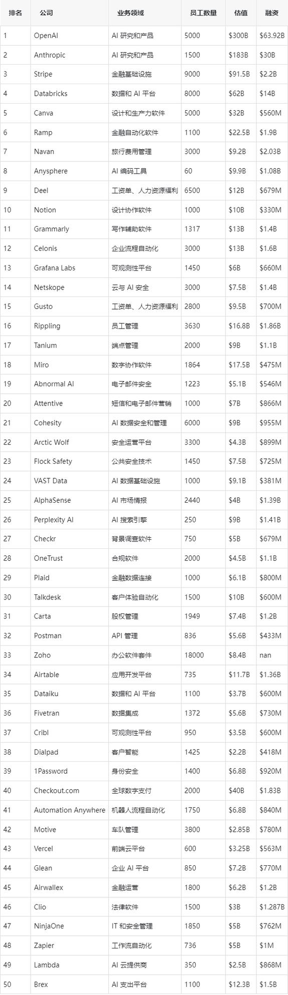 2025互联网公司排行，谁将领跑？-图2