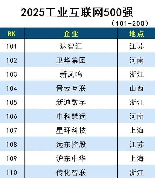 2025互联网公司排行，谁将领跑？-图3