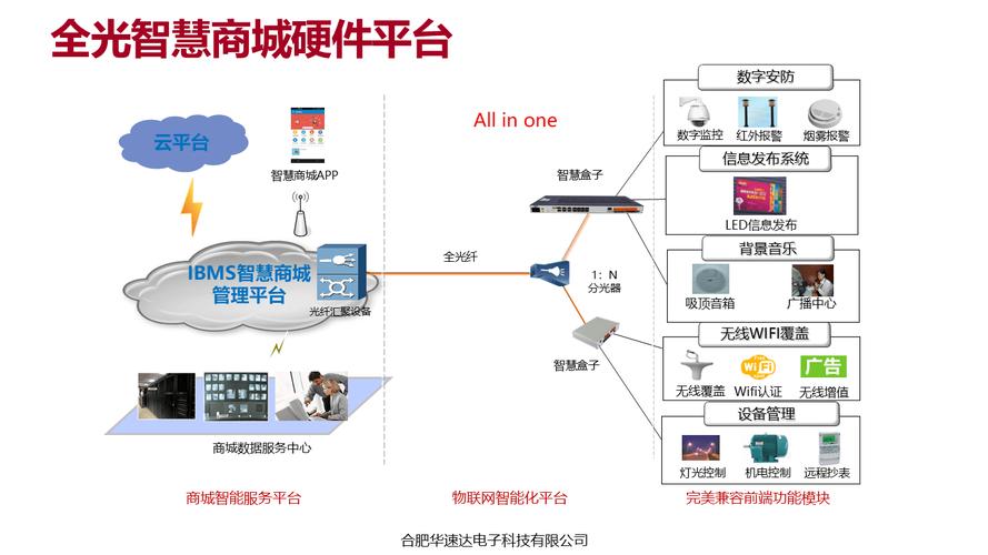 物联网与互联网前景究竟如何？-图3
