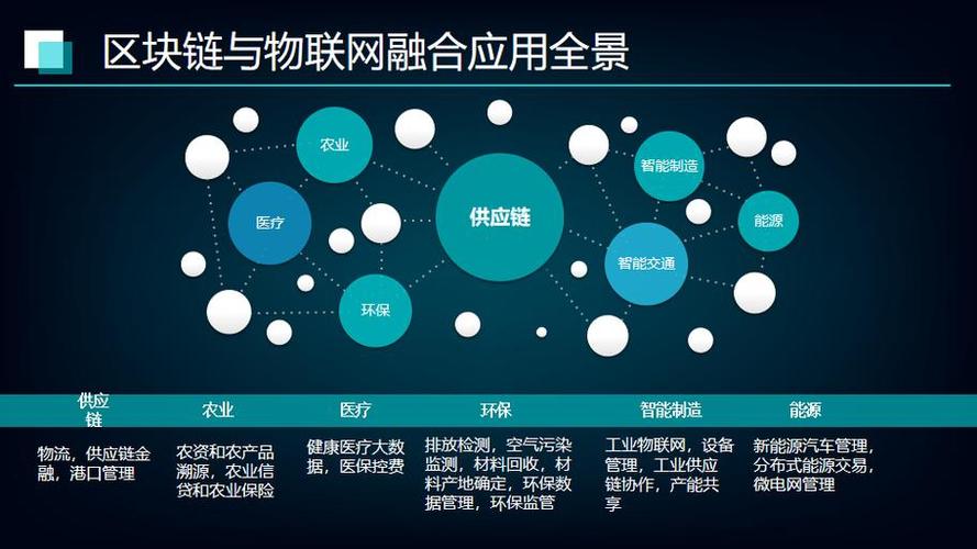 互联网、物联网、区块链如何融合重塑未来？-图2