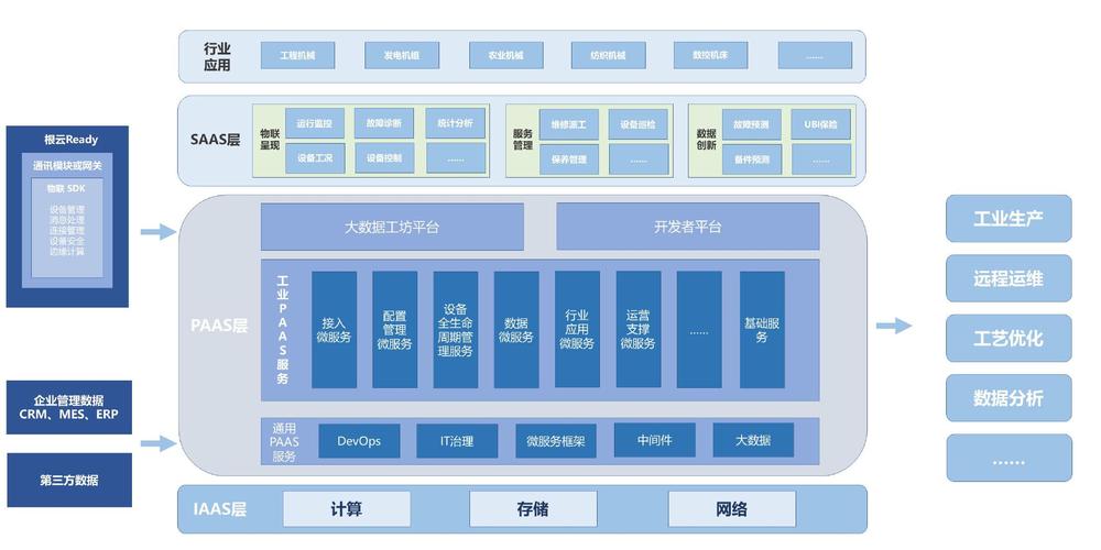 树根互联工业互联网平台有何核心优势？-图1