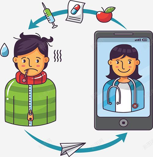 移动互联网 医生-图1