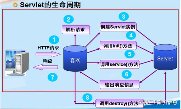 webservice java教程-图2
