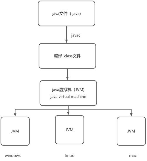 webservice java教程-图1