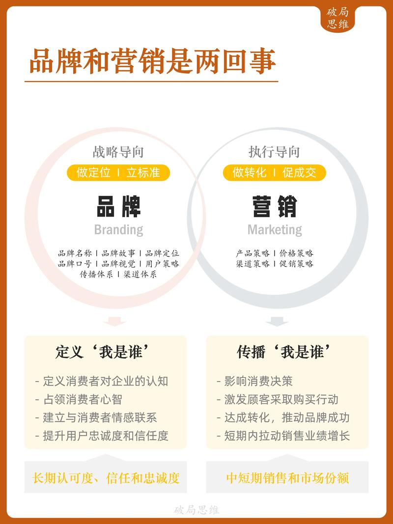 品牌号 品牌号全域营销-图1