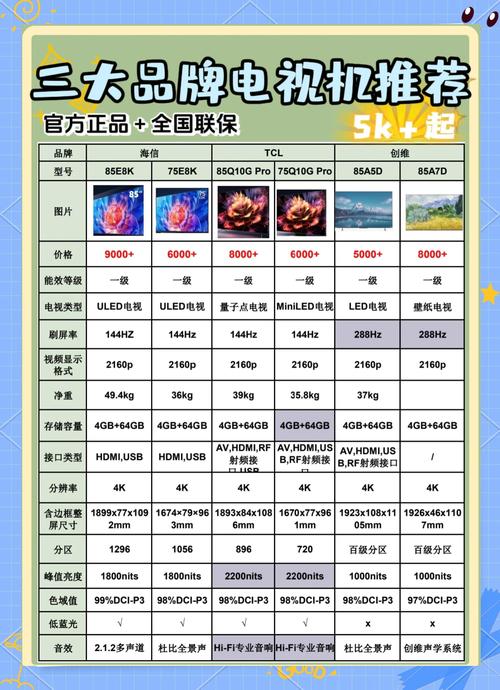 最好电视品牌有哪些品牌-图2