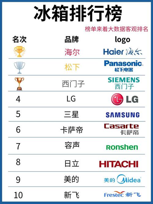 什么品牌家电是高端品牌-图1