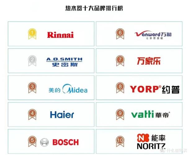 什么品牌家电是高端品牌-图2