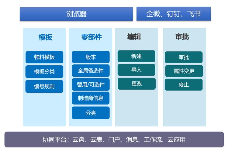 bombom移动互联网-图1