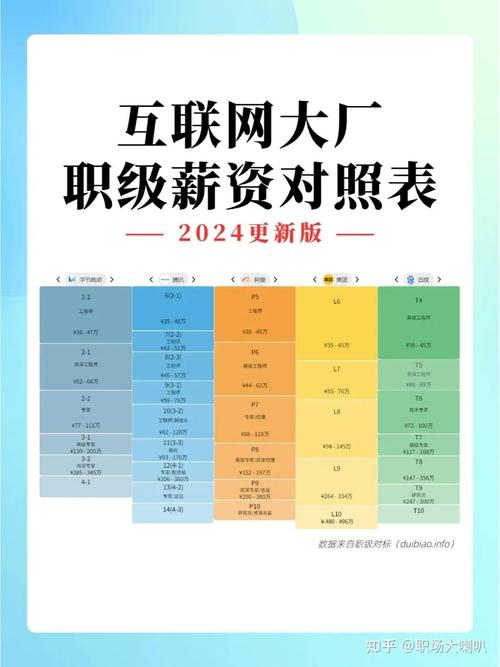 “互联网 用人标准-图1