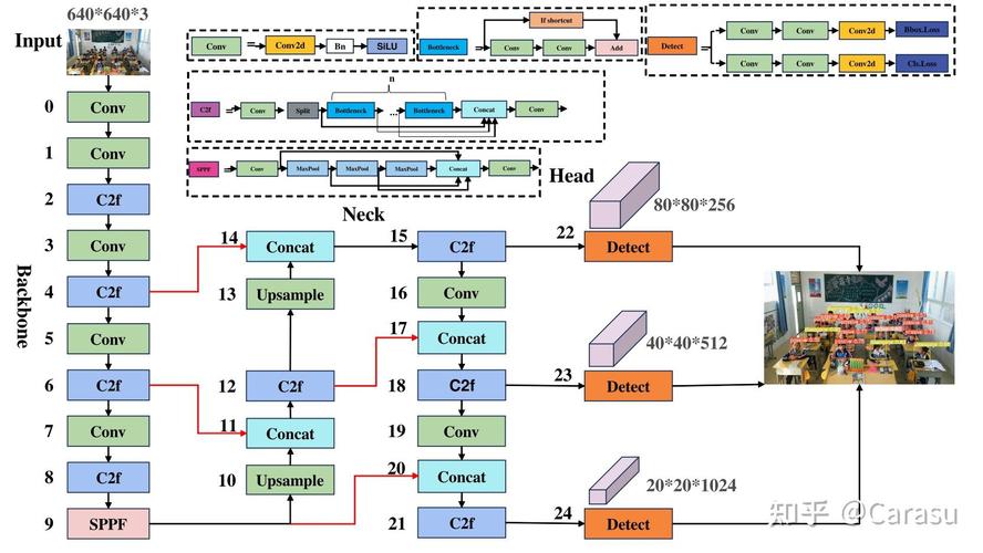 cdma workshop 教程-图1