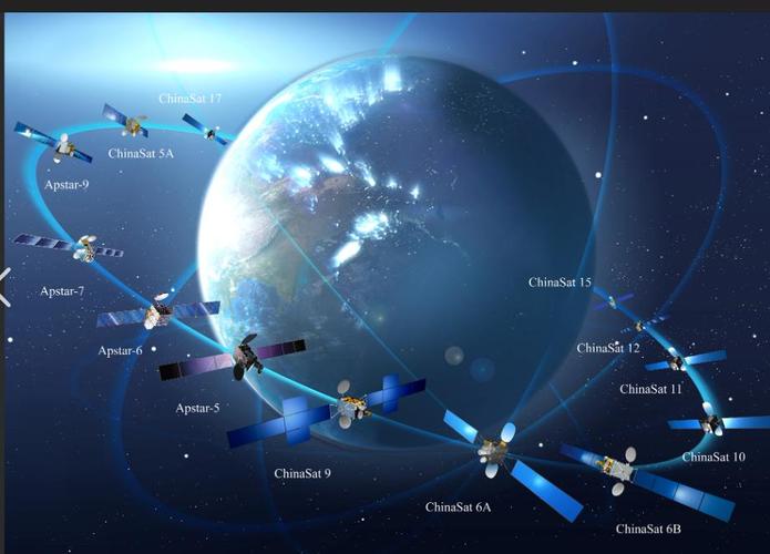 OneWeb太空互联网-图2