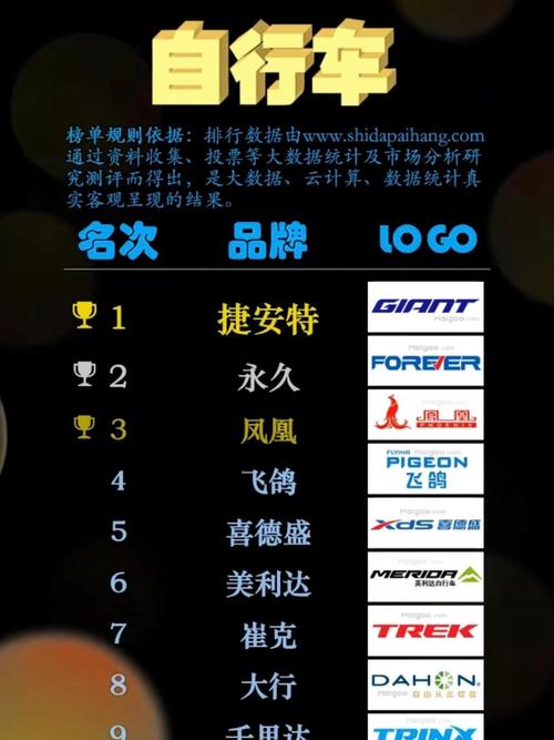 自行车山地车品牌排行榜-图1 自行车山地车品牌排行榜-图1