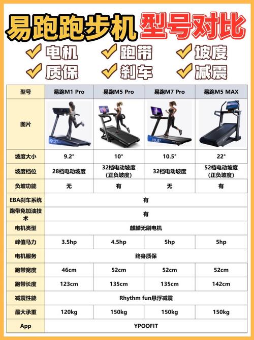 国产健身器材品牌哪家强?-图2 国产健身器材品牌哪家强?-图2