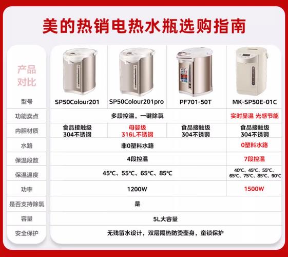 保温电热水壶品牌哪家强？-图1