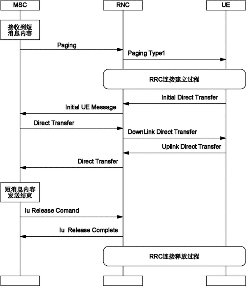 media express 教程-图1