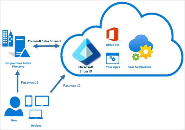 Coursera互联网课程怎么选？-图3
