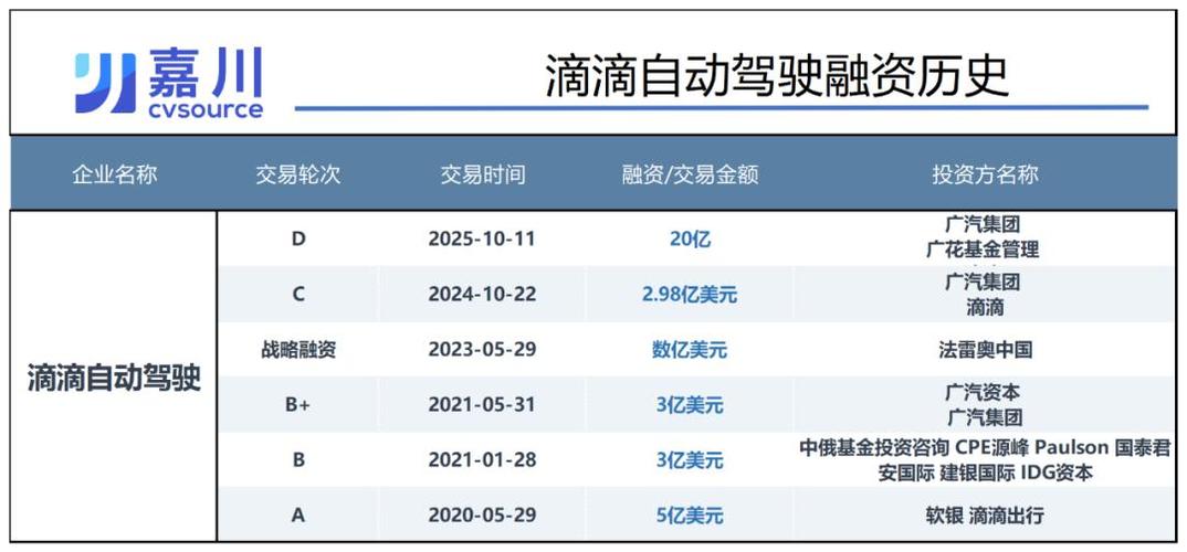 互联网互联网融资估值融-图3