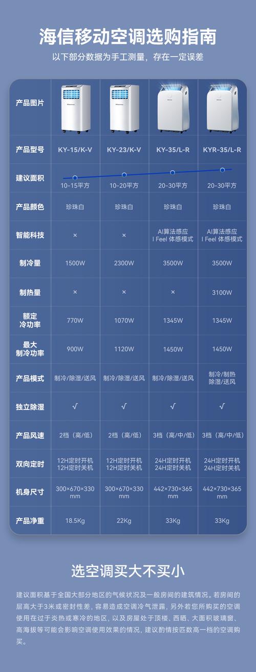 移动空调十大品牌哪个更靠谱？-图1