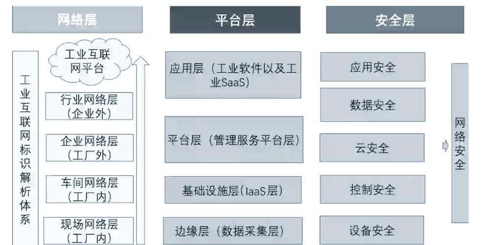 互联网与互联网加的区别-图1