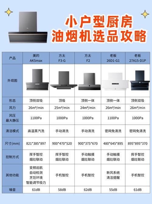 国内抽油烟机品牌排行榜哪家强？-图1