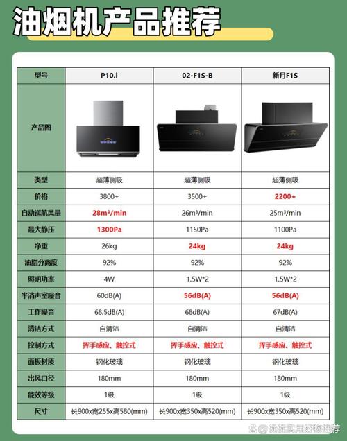 国内抽油烟机品牌排行榜哪家强？-图3