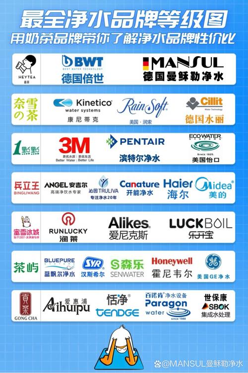 国内净水机十大品牌排名-图2