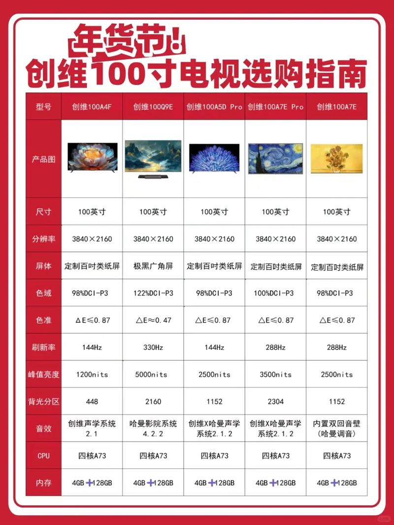 60寸电视机品牌排行榜，哪款更值得买？-图1