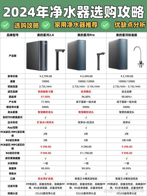 家庭净水器十大品牌排名，哪个更靠谱？-图2