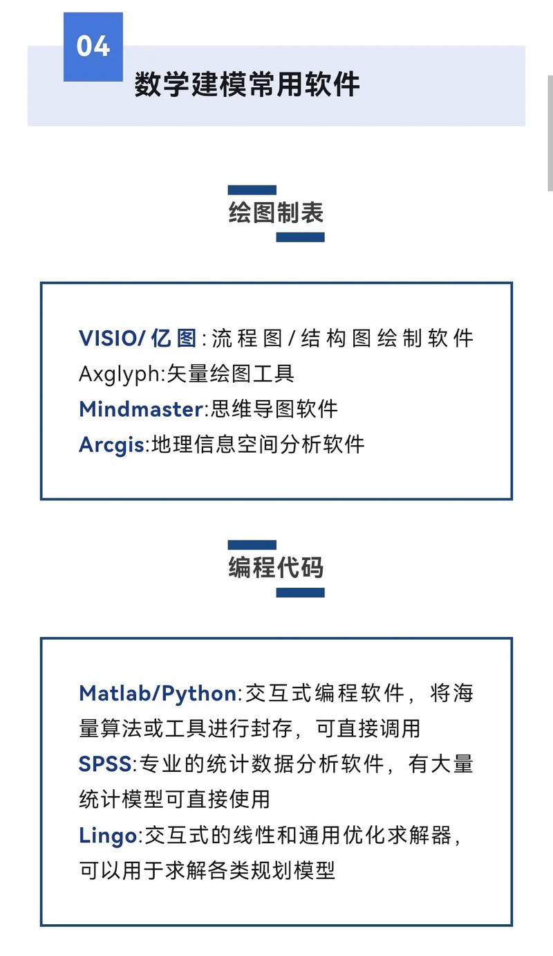mathematica 6 教程-图3 mathematica 6 教程-图3