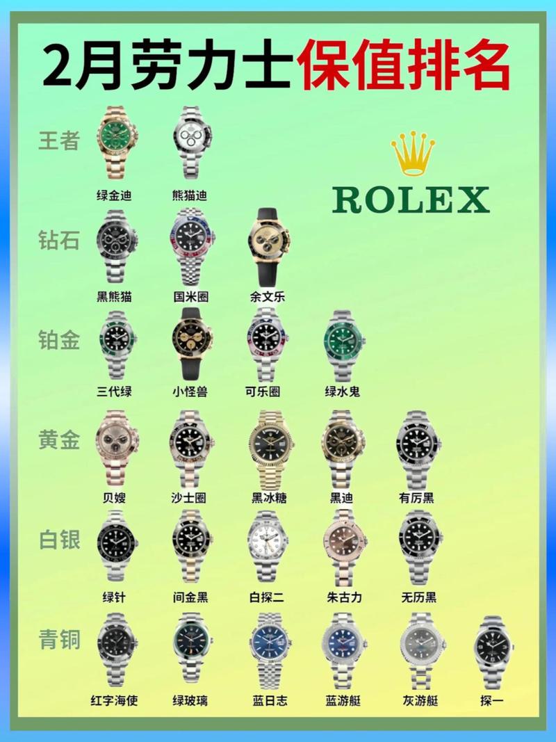 1000手表品牌排行榜-图2