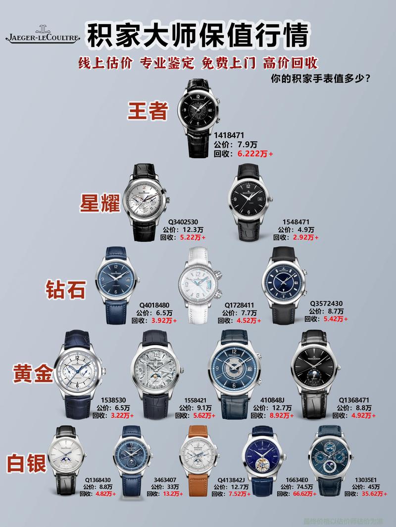 1000手表品牌排行榜-图3